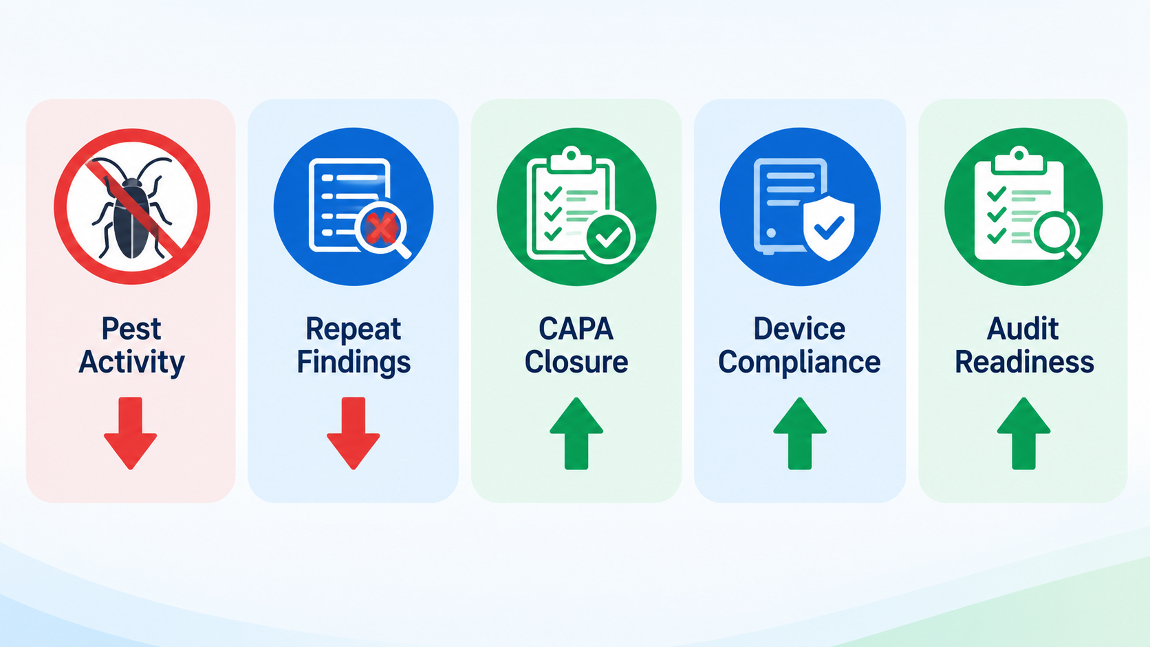 Suggested management view
